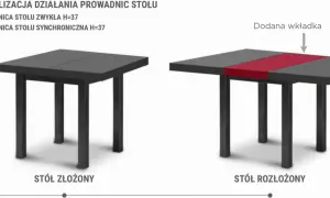Porównanie stołu złożonego i rozłożonego z wkładką, ilustrujące działanie prowadnicy synchronicznej do stołu.