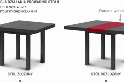 Porównanie stołu złożonego i rozłożonego z wkładką, ilustrujące działanie prowadnicy synchronicznej do stołu.