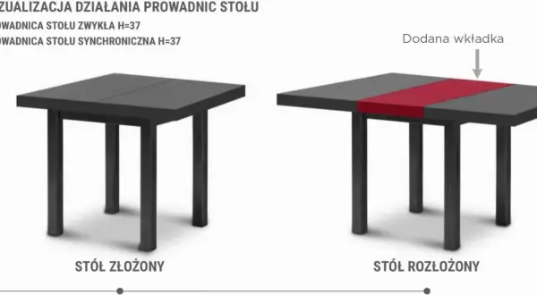 Porównanie stołu złożonego i rozłożonego z wkładką, ilustrujące działanie prowadnicy synchronicznej do stołu.