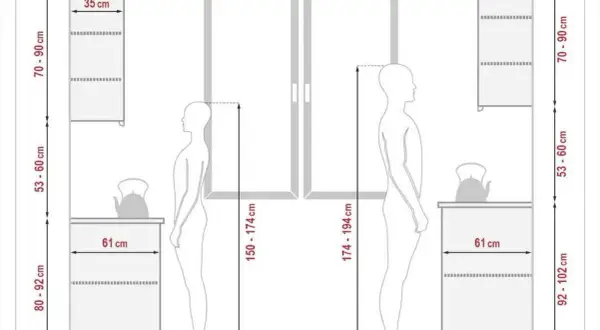 Schemat kuchni z wymiarami: odległość między szafkami, wysokość blatów (61 cm) i szafek wiszących (35 cm).