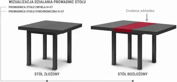 Porównanie stołu złożonego i rozłożonego z wkładką, ilustrujące działanie prowadnicy synchronicznej do stołu.